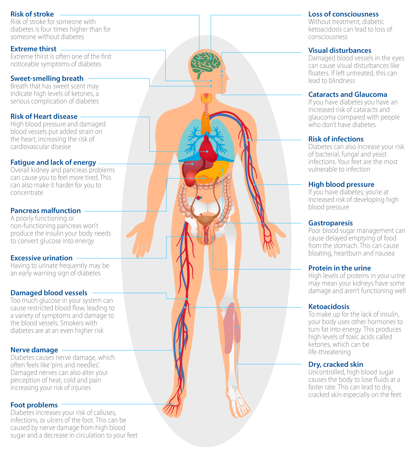 diabeties_img12